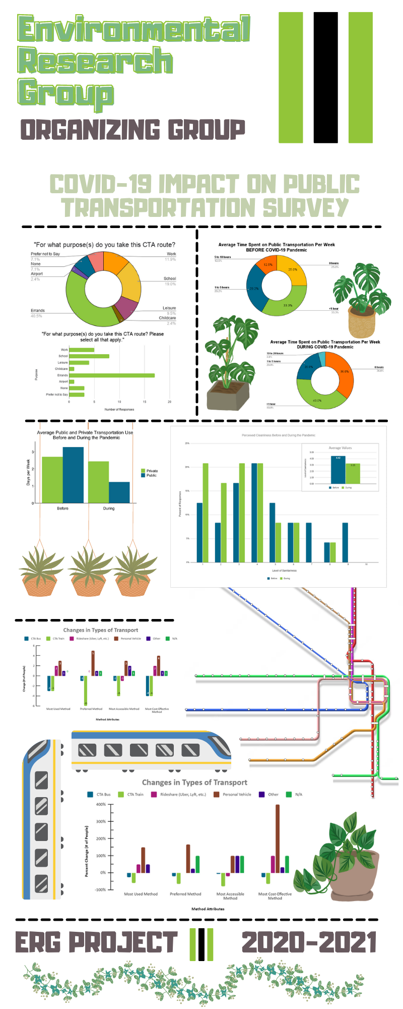 Organizing Group Poster